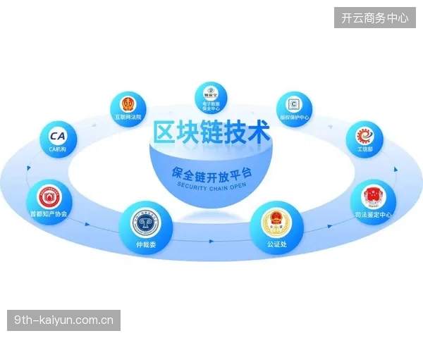 未来赛事版权服务将围绕去中心化溯源模型构建